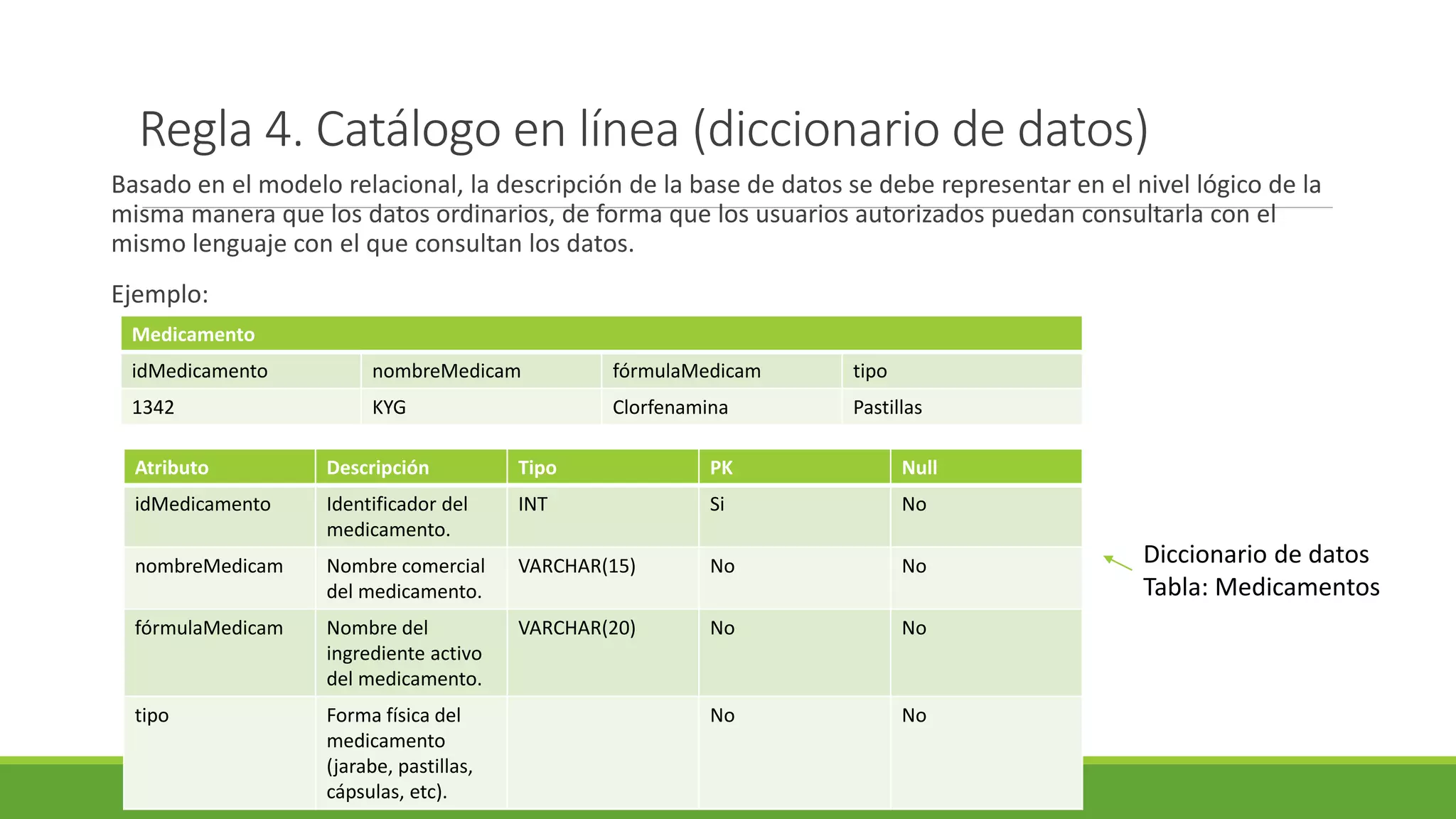 12 reglas de codd | PPT