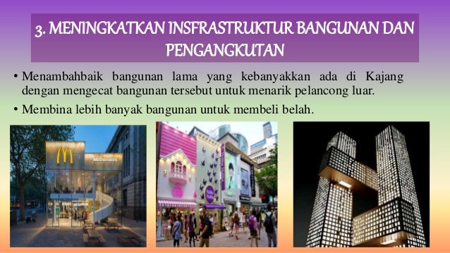 (12) Rekabentuk Bandar Masa Depan