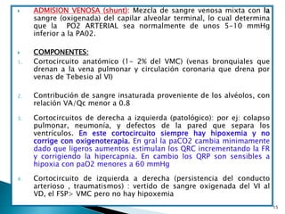 15
 ADMISION VENOSA (shunt): Mezcla de sangre venosa mixta con la
sangre (oxigenada) del capilar alveolar terminal, lo cual determina
que la PO2 ARTERIAL sea normalmente de unos 5-10 mmHg
inferior a la PA02.
 COMPONENTES:
1. Cortocircuito anatómico (1- 2% del VMC) (venas bronquiales que
drenan a la vena pulmonar y circulación coronaria que drena por
venas de Tebesio al VI)
2. Contribución de sangre insaturada proveniente de los alvéolos, con
relación VA/Qc menor a 0.8
3. Cortocircuitos de derecha a izquierda (patológico): por ej: colapso
pulmonar, neumonía, y defectos de la pared que separa los
ventrículos. En este cortocircuito siempre hay hipoxemia y no
corrige con oxigenoterapia. En gral la paCO2 cambia minimamente
dado que ligeros aumentos estimulan los QRC incrementando la FR
y corrigiendo la hipercapnia. En cambio los QRP son sensibles a
hipoxia con paO2 menores a 60 mmHg
4. Cortocircuito de izquierda a derecha (persistencia del conducto
arterioso , traumatismos) : vertido de sangre oxigenada del VI al
VD, el FSP> VMC pero no hay hipoxemia
 