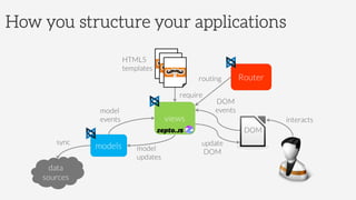 How you structure your applications
 