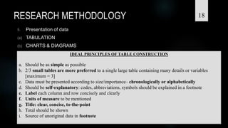 Research methodology & principles and pitfalls of a clinical trial ...