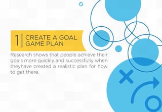 CREATE A GOAL
GAME PLAN
Research shows that people achieve their
goals more quickly and successfully when
theyhave created...