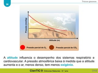 Trocas gasosas
I4
CienTIC 9 Ciências Naturais - 9.o ano
Pressão parcial do O2 Pressão parcial do CO2
Altitude (m)
Pressão(mmHg)
A altitude influencia o desempenho dos sistemas respiratório e
cardiovascular. A pressão atmosférica baixa à medida que a altitude
aumenta e o ar, menos denso, tem menos oxigénio.
7/10
 