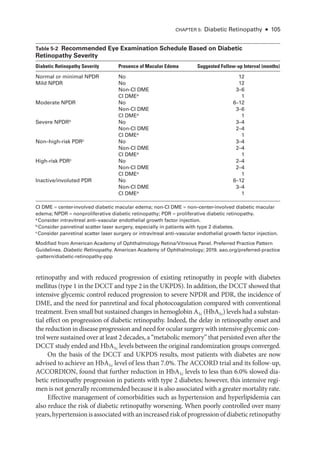 Chapter 5: Diabetic Retinopathy ● 105
retinopathy and with reduced progression of existing retinopathy in ­
people with diabetes
mellitus (type 1 in the DCCT and type 2 in the UKPDS). In addition, the DCCT showed that
intensive glycemic control reduced progression to severe NPDR and PDR, the incidence of
DME, and the need for panret­
i­
nal and focal photocoagulation compared with conventional
treatment. Even small but sustained changes in hemoglobin A1c (HbA1c) levels had a substan-
tial effect on progression of diabetic retinopathy. Indeed, the delay in retinopathy onset and
the reduction in disease progression and need for ocular surgery with intensive glycemic con-
trol ­
were sustained over at least 2 de­
cades, a “metabolic memory” that persisted even ­after the
DCCT study ended and HbA1c levels between the original randomization groups converged.
On the basis of the DCCT and UKPDS results, most patients with diabetes are now
advised to achieve an HbA1c level of less than 7.0%. The ACCORD trial and its follow-up,
ACCORDION, found that further reduction in HbA1c levels to less than 6.0% slowed dia-
betic retinopathy progression in patients with type 2 diabetes; however, this intensive regi-
men is not generally recommended ­because it is also associated with a greater mortality rate.
Effective management of comorbidities such as hypertension and hyperlipidemia can
also reduce the risk of diabetic retinopathy worsening. When poorly controlled over many
years,hypertensionisassociatedwithanincreasedriskofprogressionofdiabeticretino­pathy
­Table 5-2 Recommended Eye Examination Schedule Based on Diabetic
Retinopathy Severity
Diabetic Retinopathy Severity Presence of Macular Edema Suggested Follow-up Interval (months)
Normal or minimal NPDR No 12
Mild NPDR No 12
Non-­CI DME 3–6
CI DMEa
1
Moderate NPDR No 6–12
Non-­CI DME 3–6
CI DMEa
1
Severe NPDRb
No 3–4
Non-­CI DME 2–4
CI DMEa
1
Non–­high-­risk PDRc
No 3–4
Non-­CI DME 2–4
CI DMEa
1
High-­risk PDRc
No 2–4
Non-­CI DME 2–4
CI DMEa
1
Inactive/involuted PDR No 6–12
Non-­CI DME 3–4
CI DMEa
1
CI DME = center-­
involved diabetic macular edema; non-­
CI DME = non–­
center-­
involved diabetic macular
edema; NPDR = nonproliferative diabetic retinopathy; PDR = proliferative diabetic retinopathy.
a
Consider intravitreal anti–­
vascular endothelial growth ­
factor injection.
b
Consider panret­
i­
nal scatter ­
laser surgery, especially in patients with type 2 diabetes.
c
Consider panret­
i­
nal scatter ­
laser surgery or intravitreal anti–­
vascular endothelial growth ­
factor injection.
Modified from American Acad­
emy of Ophthalmology Ret­
i­
na/Vitreous Panel. Preferred Practice Pattern
Guidelines. Diabetic Retinopathy. American Acad­
emy of Ophthalmology; 2019. aao​.­org​/­preferred​-­practice​
-­pattern​/­diabetic​-­retinopathy​-­ppp
 