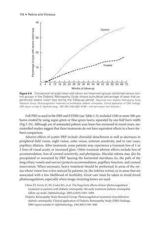 118 ● Retina and Vitreous
Full PRP, as used in the DRS and ETDRS (see ­
Table 5-3), included 1200 or more 500-­
µm
burns created by using argon green or blue-­
green ­
lasers, separated by one-­
half burn width
(Fig 5-10). Although use of automated pattern scan ­
lasers has increased in recent years, un-
controlled studies suggest that ­
these treatments do not have equivalent effects in a burn-­
for-­
burn comparison.
Adverse effects of scatter PRP include choroidal detachment as well as decreases in
peripheral field vision, night vision, color vision, contrast sensitivity, and in rare cases,
pupillary dilation. ­
After treatment, some patients may experience a transient loss of 1 or
2 lines of visual acuity or increased glare. Other transient adverse effects include loss of
accommodation, loss of corneal sensitivity, and photopsias. Macular edema may also be
precipitated or worsened by PRP. Sparing the horizontal meridians (ie, the path of the
long ciliary vessels and nerves) protects accommodation, pupillary function, and corneal
innervation. When necessary, heavy treatment should be performed in areas of the ret­
ina where vision loss is less noticed by patients (ie, the inferior ret­
ina) or in areas that are
associated with a low likelihood of morbidity. ­
Great care must be taken to avoid foveal
photocoagulation, especially when image-­
inverting lenses are used.
Chew EY, Ferris FL III, Csaky KG, et al. The long-­
term effects of ­
laser photocoagulation
treatment in patients with diabetic retinopathy: the early treatment diabetic retinopathy
follow-up study. Ophthalmology. 2003;110(9):1683–1689.
Diabetic Retinopathy Study Research Group. Photocoagulation treatment of proliferative
diabetic retinopathy. Clinical application of Diabetic Retinopathy Study (DRS) findings,
DRS report number 8. Ophthalmology. 1981;88(7):583–600.
Months of follow-up
Treated
40
30
20
10
0 4 8 12 16 20 24 28 32 36 40 44 48 52 56 60 64 68 72
Percentage
of
eyes
with
severe
vision
loss
Control
Figure 5-9 Comparison of argon ­
laser and xenon arc treatment groups combined versus con-
trol groups in the Diabetic Retinopathy Study shows cumulative percentage of eyes that ex-
perienced severe vision loss during the follow-up period. (Reprinted from Diabetic Retinopathy Study
Research Group. Photocoagulation treatment of proliferative diabetic retinopathy. Clinical application of DRS findings,
DRS report number 8. Ophthalmology. 1981;88(7):583–600. ©1981, with permission from Elsevier.)
 