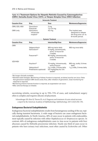 270 ● Retina and Vitreous
necrotizing retinitis, occurring in up to 70%–75% of cases, and reattachment surgery
often is complex and requires silicone oil placement.
Schoenberger SD, Kim SJ, Thorne JE, et al. Diagnosis and treatment of acute ret­
i­
nal necrosis:
a report by the American Acad­
emy of Ophthalmology. Ophthalmology. 2017;124(3):382–392.
Endogenous Bacterial Endophthalmitis
Endogenous bacterial endophthalmitis results from hematogenous seeding of the eye, typi-
cally during transient bacteremia. A wide range of bacteria can cause endogenous bacte-
rial endophthalmitis. In North Amer­
i­
ca, 40% of cases occur in patients with endocarditis,
most typically caused by infection with ­
either Staphylococcus or Streptococcus species. In
contrast, 60% of endogenous endophthalmitis cases in Asia occur in patients with liver
abscesses caused by Klebsiella pneumoniae infection. Nearly one-­
third of cases occur in
patients who have urinary tract infections, most often caused by Escherichia coli. Other
­Table 11-3 ​
Treatment Options for Herpetic Retinitis Caused by Cytomegalovirus
(CMV),Varicella-­
Zoster Virus (VZV), or Herpes Simplex Virus (HSV) Infection
Intraocular Treatment
Causative Virus Drug Dose Maintenance/Suppression
CMV, VZV, HSV Ganciclovir 2 mg
Foscarnet 1.2–2.4 mg
CMV only Ganciclovir
intraocular
implant    a
4.5 mg The implant was
designed to release
the drug over a 5-­to
8-­month period.
Systemic Treatment
Causative Virus Drug Induction/High Dose Maintenance/Suppression
CMV
Valganciclovir 900 mg twice daily 900 mg once daily
Ganciclovirb
5 mg/kg, intravenously,
­
every 12 hours for
2 weeks
Foscarnetb,c
90 mg/kg, intravenously,
­
every 12 hours for
2 weeks
VZV/HSV
Acyclovirb
10 mg/kg, intravenously,
­
every 8 hours
800 mg, orally, 5 times
daily
Valacyclovirb
2 g, orally, 3 times daily 1 g, orally, 3 times daily
Prednisone (optional) 0.5 mg/kg/day for 3–6
weeksd
a
No longer clinically available.
b
Standard adult dosages. Monitoring of kidney function is required, as kidney toxicity can occur. Note
that ganciclovir-­
resistant CMV strains exist; thus, ­
after initiation of ganciclovir, close monitoring for
response is required.
c
Monitoring of bone marrow function is required, as suppression can occur.
d
After antiviral therapy is initiated.
 