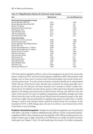 422 ● Retina and Vitreous
CNV, ­
laser photocoagulation still has a role in the management of some forms of macular
edema, extrafoveal CNV, and focal ret­
i­
nal pigment epithelium (RPE) abnormalities with
leakage, such as ­
those seen in central serous chorioretinopathy and around ret­
i­
nal arte­
rial macroaneurysms. To avoid central scotomata, treatment should not be administered
within 500 µm of the foveal center. Macular ­
laser treatment for edema generally uses a
small spot size (50–200 µm) and short duration (≤0.1 second) to achieve smaller, less-­
intense burns. For diabetic macular edema, green or yellow direct ­laser therapy is typically
applied to all leaking microaneurysms located between 500 µm and 3000 µm from the
center of the macula. For zones of capillary nonperfusion and diffuse leakage more than
500 µm from the center of the macula and 500 µm from the temporal margin of the optic
nerve head, a light-­
intensity grid pattern is applied using a green or yellow ­
laser. A similar
strategy is used to treat macular edema caused by branch ret­
i­
nal vein occlusion. In the
treatment of CNV or RPE leakage spots, the aim is to achieve a more intense burn of the
entire lesion or area of leakage.
Peripheral ret­i­nal photocoagulation ​
Peripheral ret­
i­
nal photocoagulation may be performed
with ­
either a slit-­
lamp or indirect ophthalmoscopic delivery system. In panret­
i­
nal photo­
coagulation (PRP) or ­laser retinopexy, spot size typically is 200–500 µm and ­laser power is ad­
justed to achieve gray or light-­
cream burns. For PRP, burns are usually one-­
half to one burn
width apart (see Chapter 5, Fig 5-10) and should spare the macula. For milder retinopathy,
­Table 18-1 Magnification ­
Factors for Common ­
Laser Lenses
Lens Magnification ­
Laser Spot Magnification
Panret­i­nal photocoagulation lenses
Ocular Mainster PRP 165 0.51× 1.96×
Ocular Mainster Wide Field PDT 0.68× 1.5×
Ocular Pro Ret­
ina 0.5× 2.0×
Rodenstock Panfunduscope 0.7× 1.43×
Volk Equator Plus 0.44× 2.27×
Volk HR Wide Field 0.5× 2.0×
Volk QuadrAspheric 0.51× 1.97×
Volk SuperQuad 160 0.5× 2.0×
Focal ­
laser lenses
Goldmann 3-­
mirror (central) 0.93× 1.08×
Ocular Fundus ­
Laser 0.93× 1.08×
Ocular Mainster High Magnification 1.25× 0.8×
Ocular PDT 1.6× 0.63× 1.6×
Ocular Reichel-­
Mainster 1× Ret­ina 0.95× 1.05×
Ocular Reichel-­
Mainster 2× Ret­ina 0.5× 2.0×
OcularYannuzzi Fundus 0.93× 1.08×
Volk Area Centralis 1.06× 0.94×
Volk Centralis Direct 0.9× 1.11×
Volk Fundus 20 1.44× 0.7×
Volk Fundus ­
Laser 1.25× 0.8×
Volk HR Centralis 1.08× 0.93×
Volk HR Wide Field 0.5× 2.0×
Volk PDT Lens 0.66× 1.5×
Volk Super Macula 2.2 1.49× 0.67×
 