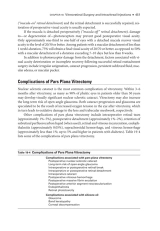 Chapter 19: Vitreoret­
i­
nal Surgery and Intravitreal Injections ● 451
(“macula-on” ret­i­nal detachment) and the ret­
i­
nal detachment is successfully repaired, res-
toration of preoperative visual acuity is usually expected.
If the macula is detached preoperatively (“macula-­off” ret­i­nal detachment), damage
to—or degeneration of—­
photoreceptors may prevent good postoperative visual acuity.
Only approximately one-­
third to one-­
half of eyes with a detached macula recover visual
acuity to the level of 20/50 or better. Among patients with a macular detachment of less than
1 week’s duration, 75% ­will obtain a final visual acuity of 20/70 or better, as opposed to 50%
with a macular detachment of a duration exceeding 7–10 days but less than 8 weeks.
In addition to photoreceptor damage from the detachment, ­
factors associated with vi-
sual acuity deterioration or incomplete recovery following successful ret­
i­
nal reattachment
surgery include irregular astigmatism, cataract progression, per­
sis­
tent subfoveal fluid, mac-
ular edema, or macular pucker.
Complications of Pars Plana Vitrectomy
Nuclear sclerotic cataract is the most common complication of vitrectomy. Within 3–6
months ­
after vitrectomy, as many as 90% of phakic eyes in patients older than 50 years
may develop visually significant nuclear sclerotic cataract. Vitrectomy may also increase
the long-­
term risk of open-­
angle glaucoma. Both cataract progression and glaucoma are
speculated to be the result of increased oxygen tension in the eye ­
after vitrectomy, which
in turn leads to oxidative damage to the lens and trabecular meshwork, respectively.
Other complications of pars plana vitrectomy include intraoperative ret­
i­
nal tears
­
(approximately 1%–5%), postoperative detachment (approximately 1%–2%), retention of
subret­i­nal perfluorocarbon liquid (when used), ret­i­nal and vitreous incarceration, endoph­
thalmitis (approximately 0.05%), suprachoroidal hemorrhage, and vitreous hemorrhage
(approximately less than 1%; up to 5% and higher in patients with diabetes). ­Table 19-4
lists some of the complications of pars plana vitrectomy.
­Table 19-4 Complications of Pars Plana Vitrectomy
Complications associated with pars plana vitrectomy
Postoperative nuclear sclerotic cataract
Long-­
term risk of open-­
angle glaucoma
Intraoperative or postoperative ret­
i­
nal break
Intraoperative or postoperative ret­
i­
nal detachment
Intraoperative cataract
Postoperative vitreous hemorrhage
Postoperative massive fibrin exudation
Postoperative anterior segment neovascularization
Endophthalmitis
Ret­i­nal phototoxicity
Complications associated with silicone oil
Glaucoma
Band keratopathy
Corneal decompensation
 