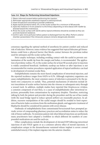 Chapter 19: Vitreoret­
i­
nal Surgery and Intravitreal Injections ● 453
consensus regarding the optimal method of anesthesia for patient comfort and reduced
risk of infection. However, some evidence has suggested that topical lidocaine gel formu-
lations could form a physical barrier that blocks contact between the povidone-­
iodine
used for antisepsis and the ocular surface flora.
Strict aseptic technique, including avoiding contact with the eyelid to prevent con-
tamination of the needle tip from the margin and lashes, is recommended. The applica-
tion of povidone-­
iodine, 5%, to the ocular surface for at least 90 seconds prior to injection
is widely considered beneficial. Antibiotic eyedrop use before or ­
after injections is not
recommended for routine procedures; repeated application of topical antibiotics can lead
to development of resistant ocular flora.
Endophthalmitis remains the most-­
feared complication of intravitreal injection, and
the reported incidence ranges from 0.02% to 0.2%. Although respiratory organisms can
cause endophthalmitis, the most common source of infection is presumed to be the pa-
tient’s own conjunctiva or eyelids. Thus, potential mechanisms of infection include di-
rect inoculation of ocular surface bacteria into the vitreous or subsequent entry through
a wound track. In addition, multiple studies have reported that Streptococcus viridans,
a common component of oral flora, is a cause of endophthalmitis ­
after intravitreal in-
jections, presumably from contamination by respiratory droplets. Therefore, restricting
talking by both the patient and provider during the procedure and the use of face masks
(with the nasal bridge taped to r