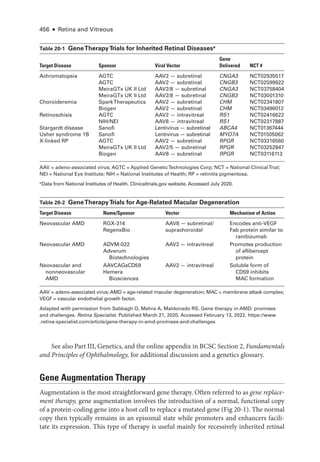 Retina and Vitreous ....................