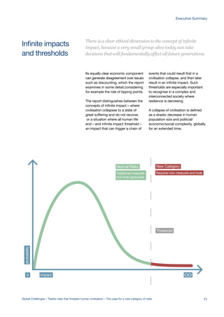 Infinite impacts
and thresholds
Normal Risks
Threshold
Traditional measures
and tools applicable
New Category
Requires new measures and tools
impact0
probability
Risk Probability Impact= x
Its equally clear economic component
can generate disagreement over issues
such as discounting, which the report
examines in some detail,considering
for example the role of tipping points.
The report distinguishes between the
concepts of infinite impact – where
civilisation collapses to a state of
great suffering and do not recover,
or a situation where all human life
end – and infinite impact threshold –
an impact that can trigger a chain of
events that could result first in a
civilisation collapse, and then later
result in an infinite impact. Such
thresholds are especially important
to recognise in a complex and
interconnected society where
resilience is decreeing.
A collapse of civilisation is defined
as a drastic decrease in human
population size and political/
economic/social complexity, globally
for an extended time.
There is a clear ethical dimension to the concept of infinite
impact, because a very small group alive today can take
decisions that will fundamentally affect all future generations.
Global Challenges – Twelve risks that threaten human civilisation – The case for a new category of risks 11
Executive Summary
 