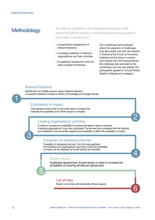 Methodology
Estimations of impact
Only literature where there is some estimation of impact that
indicates the possibility of an infinite impact is included.
Leading organisations’ priorities
In order to increase the probability of covering all relevant risks an overview
of leading organisations' work was conducted. This list was then compared with the initial list
and subjected to the same filter regarding the possibility to affect the probability or impact.
Possibility of addressing the risk
Possibility of addressing the risk: From the risks gathered
from literature and organisations only those where the probability
or impact can be affected by human actions are included.
Expert review
Qualitative assessment: Expert review in order to increase the
probability of covering all relevant global risks.
List of risks
Result: List of risks with potentially infinite impacts.
Relevant literature
Identification of credible sources: search relevant literature
in academic literature included in World of Knowledge and Google Scholar.
1
2
3
4
5
6
Ecological
Catastrophe
Artificial
Intelligence
Extreme
Climate Change
Nuclear WarNanotechnologyEcological
Catastrophe
Future Bad
Global Gove
Artificial
Intelligence
Ecological
Catastrophe
Artificial
Intelligence
Ecological
Catastrophe
Artificial
Intelligence
Extreme
Climate Chang
NanotechnologEcological
Catastrophe
Artificial
Intelligence
– A quantitative assessment of
relevant literature.
– A strategic selection of relevant
organisations and their priorities.
– A qualitative assessment with the
help of expert workshops.
Two workshops were arranged
where the selection of challenges
was discussed, one with risk experts
in Oxford at the Future of Humanity
Institute and the other in London
with experts from the financial sector.
No challenge was excluded at the
workshops, but one was added: the
participants agreed to include Global
System Collapse as a category.
In order to establish a list of global challenges with
potential infinite impact a methodological triangulation
was used, consisting of:
12 Global Challenges – Twelve risks that threaten human civilisation – The case for a new category of risks
Executive Summary
 