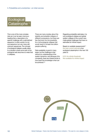 Catastrophe 609
Ecological
This is one of the more complex
risks as it can be seen more as a
heading than a description of a
specific challenge with a well-defined
sequence. In other words it is not
one sequence, but very many still
unknown sequences. The concept
of ecological collapse usually refers
to a situation where some part of the
ecological web becomes so weak that
it collapses.
There are many studies about the
stability and possible collapse of
different ecosystems, but there are
few that look into the possibility
for a full ecological collapse that
would result in at least two billion
people suffering.
Data availability is good in many
areas, but the challenge is that
without an understanding of the
system dynamics, and because of its
complexity, there are inherent limits to
how exact the knowledge is that can
be achieved.610
Regarding probability estimates, it is
only ecological collapse and global
system collapse of the current man-
made global challenges that have no
estimates for infinite impact.
Based on available assessments611
the best current estimate of an
ecological catastrophe in the next 100
years is:
0.5% for infinite threshold,
Not available for infinite impact
.0000001%
e in hundred
lion
0.00001%
one in ten
million
0.0001%
one in a
million
0.001%
one in hundred
thousand
0.01%
one in ten
thousand
0.1%
one in
thousand
1%
one in
hundred
10%
one in
ten
100%
one in one
0.01% 0.0001%
5% 5%
n/a5%
0.005% 0.5%
0.0001
infinite impact %
infinite threshold %.0000001%
ne in hundred
illion
0.00001%
one in ten
million
0.0001%
one in a
million
0.001%
one in hundred
thousand
0.01%
one in ten
thousand
0.1%
one in
thousand
1%
one in
hundred
10%
one in
ten
100%
one in one
0.01% 0.0001%
5% 5%
n/a5%
0.005% 0.5%
0.000
infinite impact %
infinite threshold %
152 Global Challenges – Twelve risks that threaten human civilisation – The case for a new category of risks
5. Probabilities and uncertainties – an initial overview
 