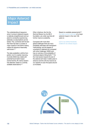 Impact
Major Asteroid
The understanding of sequence
when it comes to asteroid impacts
is relatively straightforward and our
planet is constantly experiencing
asteroids, so assumptions can be
tested. This, combined with the fact
that there has been a number of
major impacts in the Earth’s history,
makes the sequence reasonably
well known.614
The data availability is still far from
perfect, but it is rapidly improving.
Currently NASA has a table with
potential future Earth impact
events that the JPL Sentry System
has detected, based on currently
available observations.615
Other initiatives, like the the
Sentinel Mission by the B612
foundation, are under way that will
further improve availability.
Compared with most other
global challenges there are many
probability estimates with transparent
methodology, and the degree of
uncertainty is relatively low compared
with other challenges. NASA even
has an overview of the probability of
individual objects hitting Earth.617 For
the most severe impacts the size of
the asteroid will make it visible years in
advance and this will only improve as
our capacity to scan the space around
us increases.
Based on available assessments618
the best current estimate of a major
asteroid impact in the next 100
years is:
0.01% for infinite threshold,
0.00013% for infinite impact
%
en
nd
0.1%
one in
thousand
1%
one in
hundred
10%
one in
ten
100%
one in one
n/a n/a
0.00013%
0.01%
act %
shold %
%
ten
nd
0.1%
one in
thousand
1%
one in
hundred
10%
one in
ten
100%
one in one
n/a n/a
0.00013%
0.01%
act %
shold %
156 Global Challenges – Twelve risks that threaten human civilisation – The case for a new category of risks
5. Probabilities and uncertainties – an initial overview
 
