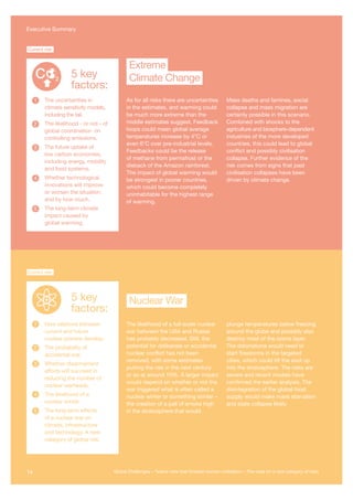 plunge temperatures below freezing
around the globe and possibly also
destroy most of the ozone layer.
The detonations would need to
start firestorms in the targeted
cities, which could lift the soot up
into the stratosphere. The risks are
severe and recent models have
confirmed the earlier analysis. The
disintegration of the global food
supply would make mass starvation
and state collapse likely.
As for all risks there are uncertainties
in the estimates, and warming could
be much more extreme than the
middle estimates suggest. Feedback
loops could mean global average
temperatures increase by 4°C or
even 6°C over pre-industrial levels.
Feedbacks could be the release
of methane from permafrost or the
dieback of the Amazon rainforest.
The impact of global warming would
be strongest in poorer countries,
which could become completely
uninhabitable for the highest range
of warming.
The likelihood of a full-scale nuclear
war between the USA and Russia
has probably decreased. Still, the
potential for deliberate or accidental
nuclear conflict has not been
removed, with some estimates
putting the risk in the next century
or so at around 10%. A larger impact
would depend on whether or not the
war triggered what is often called a
nuclear winter or something similar –
the creation of a pall of smoke high
in the stratosphere that would
Mass deaths and famines, social
collapse and mass migration are
certainly possible in this scenario.
Combined with shocks to the
agriculture and biosphere-dependent
industries of the more developed
countries, this could lead to global
conflict and possibly civilisation
collapse. Further evidence of the
risk comes from signs that past
civilisation collapses have been
driven by climate change.
The uncertainties in
climate sensitivity models,
including the tail.
The likelihood - or not - of
global coordination on
controlling emissions.
The future uptake of
low carbon economies,
including energy, mobility
and food systems.
Whether technological
innovations will improve
or worsen the situation,
and by how much.
The long-term climate
impact caused by
global warming.
1
2
3
4
5
Extreme
Climate Change
5 key
factors:
Climate Change
Extreme
Current risk
How relations between
current and future
nuclear powers develop.
The probability of
accidental war.
Whether disarmament
efforts will succeed in
reducing the number of
nuclear warheads.
The likelihood of a
nuclear winter.
The long-term effects
of a nuclear war on
climate, infrastructure
and technology. A new
category of global risk.
1
2
3
4
5
5 key
factors:
Current risk
Nuclear War
Nuclear War
14 Global Challenges – Twelve risks that threaten human civilisation – The case for a new category of risks
Executive Summary
 