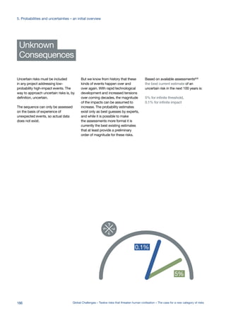 Consequences
Unknown
Uncertain risks must be included
in any project addressing low-
probability high-impact events. The
way to approach uncertain risks is, by
definition, uncertain.
The sequence can only be assessed
on the basis of experience of
unexpected events, so actual data
does not exist.
But we know from history that these
kinds of events happen over and
over again. With rapid technological
development and increased tensions
over coming decades, the magnitude
of the impacts can be assumed to
increase. The probability estimates
exist only as best guesses by experts,
and while it is possible to make
the assessments more formal it is
currently the best existing estimates
that at least provide a preliminary
order of magnitude for these risks.
Based on available assessments628
the best current estimate of an
uncertain risk in the next 100 years is:
5% for infinite threshold,
0.1% for infinite impact
n/a n/a
0.00013%
0.002%
0.00003%
0.01%
0.01%
0-10%
0-10%
0.1%
0.8%
5%
n/a n/a
0.00013%
0.002%
0.00003%
0.01%
0.01%
0-10%
0-10%
0.1%
0.8%
5%
166 Global Challenges – Twelve risks that threaten human civilisation – The case for a new category of risks
5. Probabilities and uncertainties – an initial overview
 