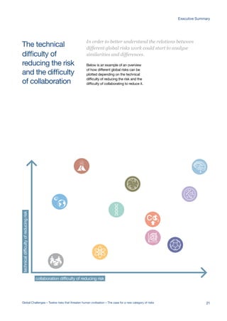 collaboration difficulty of reducing risk
technicaldifficultyofreducingrisk
The technical
difficulty of
reducing the risk
and the difficulty
of collaboration
Below is an example of an overview
of how different global risks can be
plotted depending on the technical
difficulty of reducing the risk and the
difficulty of collaborating to reduce it.
In order to better understand the relations between
different global risks work could start to analyse
similarities and differences.
Global Challenges – Twelve risks that threaten human civilisation – The case for a new category of risks 21
Executive Summary
 