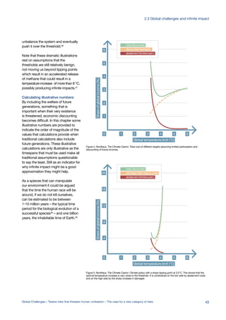 total discounted
discounted damages
abatement (limited part.)
0
1
2
3
4
5
6
1 2 3 4 5 6
Global temperature limit (°C)
Shareofglobalincome(%)
total discounted
damages with ripping costs
abatement (limited part.)
0
4
8
12
16
20
1 2 3 4 5 6
Global temperature limit (°C)
Shareofglobalincome(%)
unbalance the system and eventually
push it over the threshold.46
Note that these dramatic illustrations
rest on assumptions that the
thresholds are still relatively benign,
not moving us beyond tipping points
which result in an accelerated release
of methane that could result in a
temperature increase of more than 8 °C,
possibly producing infinite impacts.47
Calculating illustrative numbers
By including the welfare of future
generations, something that is
important when their very existence
is threatened, economic discounting
becomes difficult. In this chapter some
illustrative numbers are provided to
indicate the order of magnitude of the
values that calculations provide when
traditional calculations also include
future generations. These illustrative
calculations are only illustrative as the
timespans that must be used make all
traditional assumptions questionable
to say the least. Still as an indicator for
why infinite impact might be a good
approximation they might help.
As a spieces that can manipulate
our environment it could be argued
that the time the human race will be
around, if we do not kill ourselves,
can be estimated to be between
1-10 million years – the typical time
period for the biological evolution of a
successful species48 – and one billion
years, the inhabitable time of Earth.49
Figure 5: Nordhaus, The Climate Casino: Climate policy with a sharp tipping point at 3.5°C. This shows that the
optimal temperature increase is very close to the threshold. It is constrained on the low side by abatement costs
and on the high side by the sharp increase in damages
Figure 4: Nordhaus, The Climate Casino: Total cost of different targets assuming limited participation and
discounting of future incomes.
43Global Challenges – Twelve risks that threaten human civilisation – The case for a new category of risks
2.3 Global challenges and infinite impact
 