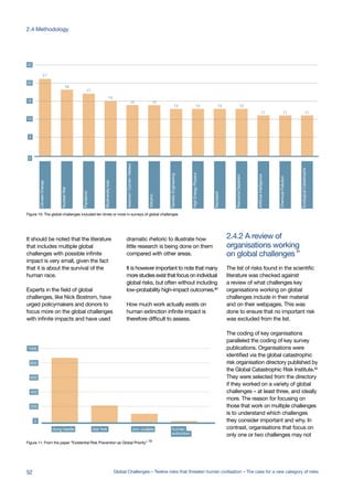 ClimateChange
NuclearWar
Pandemic
Biodiversityloss
Asteroid/Comet/Meteor
HighEnergyPhysics
Nanotech
Volcano
GeneticEngineering
ResourceDepletion
ChemicalPollution
ArtificialIntelligence
EcologicalCatastrophe
21
18
17
15
14 14
13 13 13 13
11 11 11
0
25
20
15
10
5
dung beetle star trek zinc oxalate human
extinction
0
200
400
600
800
1000
It should be noted that the literature
that includes multiple global
challenges with possible infinite
impact is very small, given the fact
that it is about the survival of the
human race.
Experts in the field of global
challenges, like Nick Bostrom, have
urged policymakers and donors to
focus more on the global challenges
with infinite impacts and have used
dramatic rhetoric to illustrate how
little research is being done on them
compared with other areas.
It is however important to note that many
more studies exist that focus on individual
global risks, but often without including
low-probability high-impact outcomes.80
How much work actually exists on
human extinction infinite impact is
therefore difficult to assess.
The list of risks found in the scientific
literature was checked against
a review of what challenges key
organisations working on global
challenges include in their material
and on their webpages. This was
done to ensure that no important risk
was excluded from the list.
The coding of key organisations
paralleled the coding of key survey
publications. Organisations were
identified via the global catastrophic
risk organisation directory published by
the Global Catastrophic Risk Institute.82
They were selected from the directory
if they worked on a variety of global
challenges – at least three, and ideally
more. The reason for focusing on
those that work on multiple challenges
is to understand which challenges
they consider important and why. In
contrast, organisations that focus on
only one or two challenges may not
Figure 11: From the paper “Existential Risk Prevention as Global Priority” 79
Figure 10: The global challenges included ten times or more in surveys of global challenges
on global challenges 81
organisations working
2.4.2 A review of
52 Global Challenges – Twelve risks that threaten human civilisation – The case for a new category of risks
2.4 Methodology
 