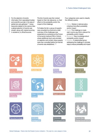 Extreme
Climate Change
Nuclear WarNanotechnology
Global System
Collapse
Majo
Imp
Global
Pandemic
Future Bad
Global Governance
Super-volcano Synthetic
Biology
Unk
Con
Extreme
Climate Change
Nuclear WarNanotechnology
Global System
Collapse
Ma
Imp
Global
Pandemic
Future Bad
Global Governance
Super-volcano Synthetic
Biology
Unk
Co
Extreme
Climate Change
Nuclear WarNanotechnology
Global System
Collapse
Ma
Im
Global
Pandemic
Future Bad
Global Governance
Super-volcano Synthetic
Biology
Un
Co
Ex
Cl
NEcological
Catastrophe
Artificial
Intelligence
Global System
Collapse
Major Asteroid
Impact
Synthetic
Biology
Unknown
Consequences
Global System
Collapse
Major Asteroid
Impact
Synthetic
Biology
Unknown
Consequences
Extreme
Climate Change
Nuclear WarNanotechnology
Global System
Collapse
Ma
Im
Global
Pandemic
Future Bad
Global Governance
Super-volcano Synthetic
Biology
Un
Co
Extreme
Climate Change
Nuclear WarNanotechnology
Global System
Collapse
M
Im
Global
Pandemic
Future Bad
Global Governance
Super-volcano Synthetic
Biology
U
C
Extreme
Climate Change
Nuclear WarNanotechnology
Global System
Collapse
Majo
Imp
Global
Pandemic
Future Bad
Global Governance
Super-volcano Synthetic
Biology
Unk
Con
Extreme
Climate Change
Glo
Pan
Future Bad
Global Governance
Artificial
Intelligence
Global System
Collapse
Major Asteroid
Impact
Global
Pandemicnance
Super-volcano Synthetic
Biology
Unknown
Consequences
Extreme
Climate Change
Gl
Pa
Future Bad
Global Governance
Artificial
Intelligence
For the selection of events
information from specialised bodies
and scientific journals in the area of
global risk was gathered.111
Using
keywords related to the various risks
a global selection of events was
sought, along with original sourcing
in academic or official sources.
The list of events was then ranked
based on their risk relevance, i.e. their
effect on the probability and/or the
impact of the challenge.
To finalise the list, a group of experts
was consulted by email and a draft
overview of the challenges was
presented at a workshop at the Future
of Humanity Institute (FHI) in Oxford,
where additional input was provided
on selection and content. Issue experts
were then consulted before the final list
of events was established. 112
Four categories were used to classify
the different events:
1. Policy: Global or national policy
initiatives that affect probability
and/or impact
2. Event: The challenge is made
real in some way that is relevant for
probability and/or impact
3. Research: New knowledge about
probability and/or impact
4. Initiative: A stakeholder/group
addressing the challenge in concrete
ways to reduce probability and impact
61Global Challenges – Twelve risks that threaten human civilisation – The case for a new category of risks
3. Twelve Global Challengesof risks
 