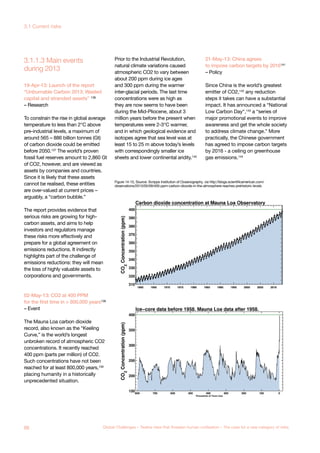 during 2013
3.1.1.3 Main events
19-Apr-13: Launch of the report
“Unburnable Carbon 2013: Wasted
capital and stranded assets” 136
– Research
To constrain the rise in global average
temperature to less than 2°C above
pre-industrial levels, a maximum of
around 565 – 886 billion tonnes (Gt)
of carbon dioxide could be emitted
before 2050.137 The world’s proven
fossil fuel reserves amount to 2,860 Gt
of CO2, however, and are viewed as
assets by companies and countries.
Since it is likely that these assets
cannot be realised, these entities
are over-valued at current prices –
arguably, a “carbon bubble.”
The report provides evidence that
serious risks are growing for high-
carbon assets, and aims to help
investors and regulators manage
these risks more effectively and
prepare for a global agreement on
emissions reductions. It indirectly
highlights part of the challenge of
emissions reductions: they will mean
the loss of highly valuable assets to
corporations and governments.
02-May-13: CO2 at 400 PPM
for the first time in > 800,000 years138
– Event
The Mauna Loa carbon dioxide
record, also known as the “Keeling
Curve,” is the world’s longest
unbroken record of atmospheric CO2
concentrations. It recently reached
400 ppm (parts per million) of CO2.
Such concentrations have not been
reached for at least 800,000 years,139
placing humanity in a historically
unprecedented situation.
Prior to the Industrial Revolution,
natural climate variations caused
atmospheric CO2 to vary between
about 200 ppm during ice ages
and 300 ppm during the warmer
inter-glacial periods. The last time
concentrations were as high as
they are now seems to have been
during the Mid-Pliocene, about 3
million years before the present when
temperatures were 2-3°C warmer,
and in which geological evidence and
isotopes agree that sea level was at
least 15 to 25 m above today’s levels
with correspondingly smaller ice
sheets and lower continental aridity.140
21-May-13: China agrees
to impose carbon targets by 2016141
– Policy
Since China is the world’s greatest
emitter of CO2,142
any reduction
steps it takes can have a substantial
impact. It has announced a “National
Low Carbon Day“,143
a “series of
major promotional events to improve
awareness and get the whole society
to address climate change.” More
practically, the Chinese government
has agreed to impose carbon targets
by 2016 - a ceiling on greenhouse
gas emissions.144
Figure 14-15, Source: Scripps Institution of Oceanography, via http://blogs.scientificamerican.com/
observations/2013/05/09/400-ppm-carbon-dioxide-in-the-atmosphere-reaches-prehistoric-levels
66 Global Challenges – Twelve risks that threaten human civilisation – The case for a new category of risks
3.1 Current risks
 