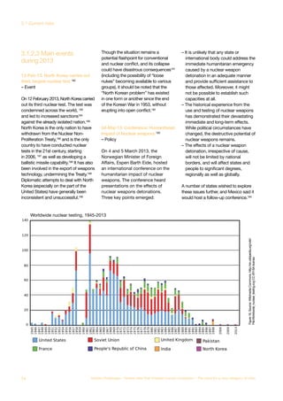 during 2013
3.1.2.3 Main events
12-Feb-13: North Korea carries out
third, largest nuclear test 182
– Event
On 12 February 2013, North Korea carried
out its third nuclear test. The test was
condemned across the world, 183
and led to increased sanctions184
against the already isolated nation.185
North Korea is the only nation to have
withdrawn from the Nuclear Non-
Proliferation Treaty,186 and is the only
country to have conducted nuclear
tests in the 21st century, starting
in 2006, 187 as well as developing a
ballistic missile capability.188 It has also
been involved in the export of weapons
technology, undermining the Treaty.189
Diplomatic attempts to deal with North
Korea (especially on the part of the
United States) have generally been
inconsistent and unsuccessful.190
Though the situation remains a
potential flashpoint for conventional
and nuclear conflict, and its collapse
could have disastrous consequences191
(including the possibility of “loose
nukes” becoming available to various
groups), it should be noted that the
“North Korean problem” has existed
in one form or another since the end
of the Korean War in 1953, without
erupting into open conflict.192
04-Mar-13: Conference: Humanitarian
Impact of Nuclear weapons 193
– Policy
On 4 and 5 March 2013, the
Norwegian Minister of Foreign
Affairs, Espen Barth Eide, hosted
an international conference on the
humanitarian impact of nuclear
weapons. The conference heard
presentations on the effects of
nuclear weapons detonations.
Three key points emerged:
– It is unlikely that any state or
international body could address the
immediate humanitarian emergency
caused by a nuclear weapon
detonation in an adequate manner
and provide sufficient assistance to
those affected. Moreover, it might
not be possible to establish such
capacities at all.
– The historical experience from the
use and testing of nuclear weapons
has demonstrated their devastating
immediate and long-term effects.
While political circumstances have
changed, the destructive potential of
nuclear weapons remains.
– The effects of a nuclear weapon
detonation, irrespective of cause,
will not be limited by national
borders, and will affect states and
people to significant degrees,
regionally as well as globally.
A number of states wished to explore
these issues further, and Mexico said it
would host a follow-up conference.194
Figure16,Source:WikimediaCommons,http://en.wikipedia.org/wiki/
File:Worldwide_nuclear_testing.svgCC-BY-SAlicense.
Worldwide nuclear testing, 1945-2013
74 Global Challenges – Twelve risks that threaten human civilisation – The case for a new category of risks
3.1 Current risks
 