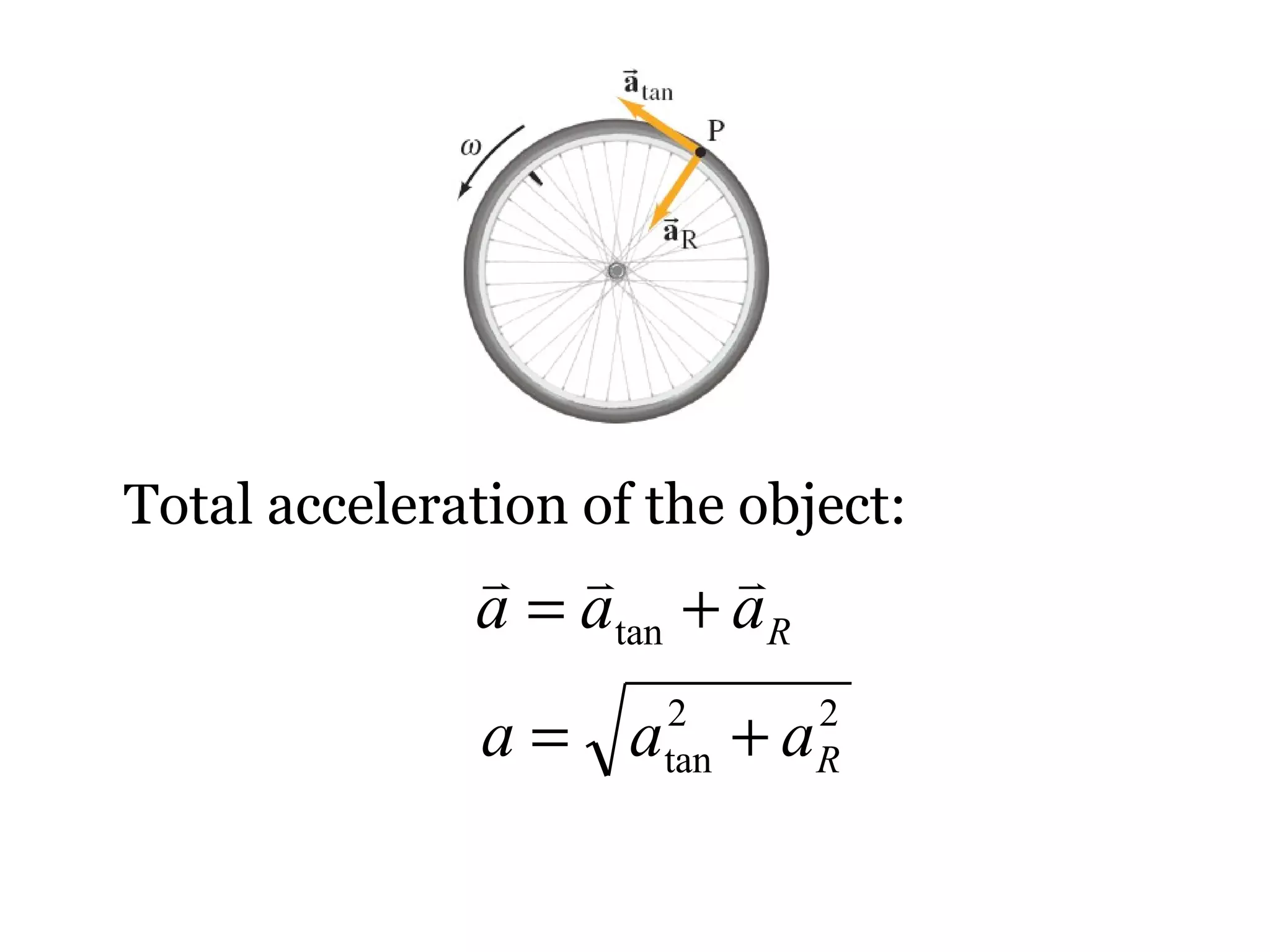 Total acceleration of the object: 