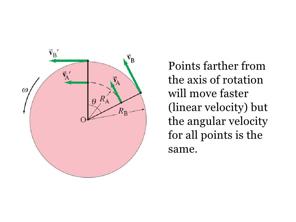 12 rotational motion