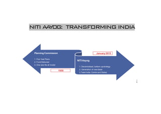 twelfth five Year Plan & NITI AAYOG | PDF