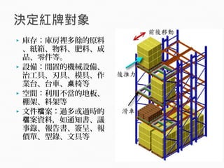  庫存：庫房裡多餘的原料
、紙箱、物料、肥料、成
品、零件等。
 設備：閒置的機械設備、
治工具、刃具、模具、作
業台、台車、 椅等桌
 空間：利用不當的地板、
棚架、料架等
 文件 案：過多或過時的檔
案資料，如通知書、議檔
事錄、報告書、簽呈、報
價單、型錄、文具等
 