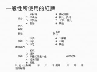 區分
1. 原材料 5. 機械設備
2. 半成品 6. 模具、治具
3. 半製品 7. 工具、備具
4. 製品 8. 其他
品名 　 　
編號 　 　
數量 個
金額
元
理由
1. 不要 4. 下 料腳
2. 不良 5. 不明
3. 不急 6. 其他
處理部門 　
理由
1. 丟棄
處理完畢
2. 退回
3. 移往紅牌集中處
4. 另案保管
5. 其他
年 / 月 / 日 貼附 年 月 日 處理 年 月 日
整理編號 　
 