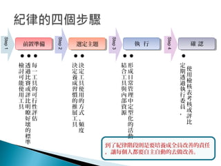 
每
一
工
具
的
可
行
性
評
估

透
過
比
賽
或
評
比
明
瞭
好
壞
的
標
準

檢
討
可
能
使
用
工
具

決
定
工
具
使
用
的
方
式
、
頻
度

決
定
養
成
習
慣
的
推
展
工
具

形
成
日
常
管
理
中
定
型
化
的
活
動

結
合
工
具
與
內
部
資
源
使
用
檢
核
表
考
核
或
評
比

定
期
透
過
執
行
委
員
，
Step1
前置準備
Step2
選定主題
Step3
執 行
Step4
確 認
到了紀律階段則是要培養成全員改善的責任
，讓每個人都要自主自動的去做改善。
 