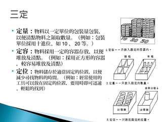  定量：物料以一定單位的包裝量包裝，
以便清點物料之領取數量。（例如：包裝
單位採用十進位、如 10 、 20 等。）
 定容：物料採用一定的容器存放，以便
堆放及清點。（例如：採用正方形的容器
，較容易堆放及清點）
 定位：物料儲存於適當固定的位置，以便
減少尋找物料的時間。（例如：經常使用的
工具可以放在固定的位置，要用時即可迅速
、輕鬆的找到）
 