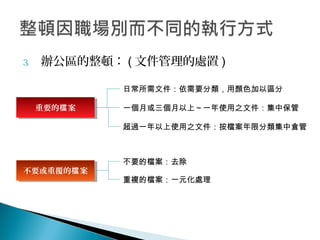 3. 辦公區的整頓： ( 文件管理的處置 )
重要的 案檔重要的 案檔
不要或重覆的 案檔不要或重覆的 案檔
日常所需文件：依需要分類，用顏色加以區分
一個月或三個月以上～一年使用之文件：集中保管
超過一年以上使用之文件：按檔案年限分類集中倉管
不要的檔案：去除
重複的檔案：一元化處理
 