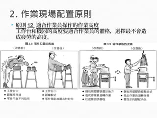  原則 12 適合作業員操作的作業高度
工作台和機器的高度要適合作業員的體格，選擇最不會造
成疲勞的高度。
 