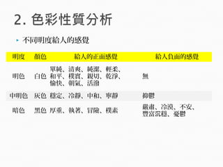  不同明度給人的感覺
明度 顏色 給人的正面感覺 給人負面的感覺
明色 白色
單純、清爽、純潔、輕柔、
和平、樸實、親切、乾淨、
愉快、朝氣、活潑
無
中明色 灰色 穩定、冷靜、中和、寧靜 抑鬱
暗色 黑色 厚重、執著、冒險、樸素
嚴肅、冷漠、不安、
豐富 穩、憂鬱沉
 