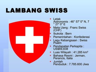 LAMBANG SWISS Letak Astronomis :46°57′0″N,7°27′0″E Mata Uang : Franc Swiss (CHF) Ibukota : Bern Pemerintahan : Konfederasi Lagu Kebangsaan : Swiss Psalm Pendapatan Perkapita : US$69,838 Luas Wilayah :41.285 km² Bahasa Resmi : Jerman, Perancis, Italia Jumlah Penduduk :7.785.600 Jiwa 