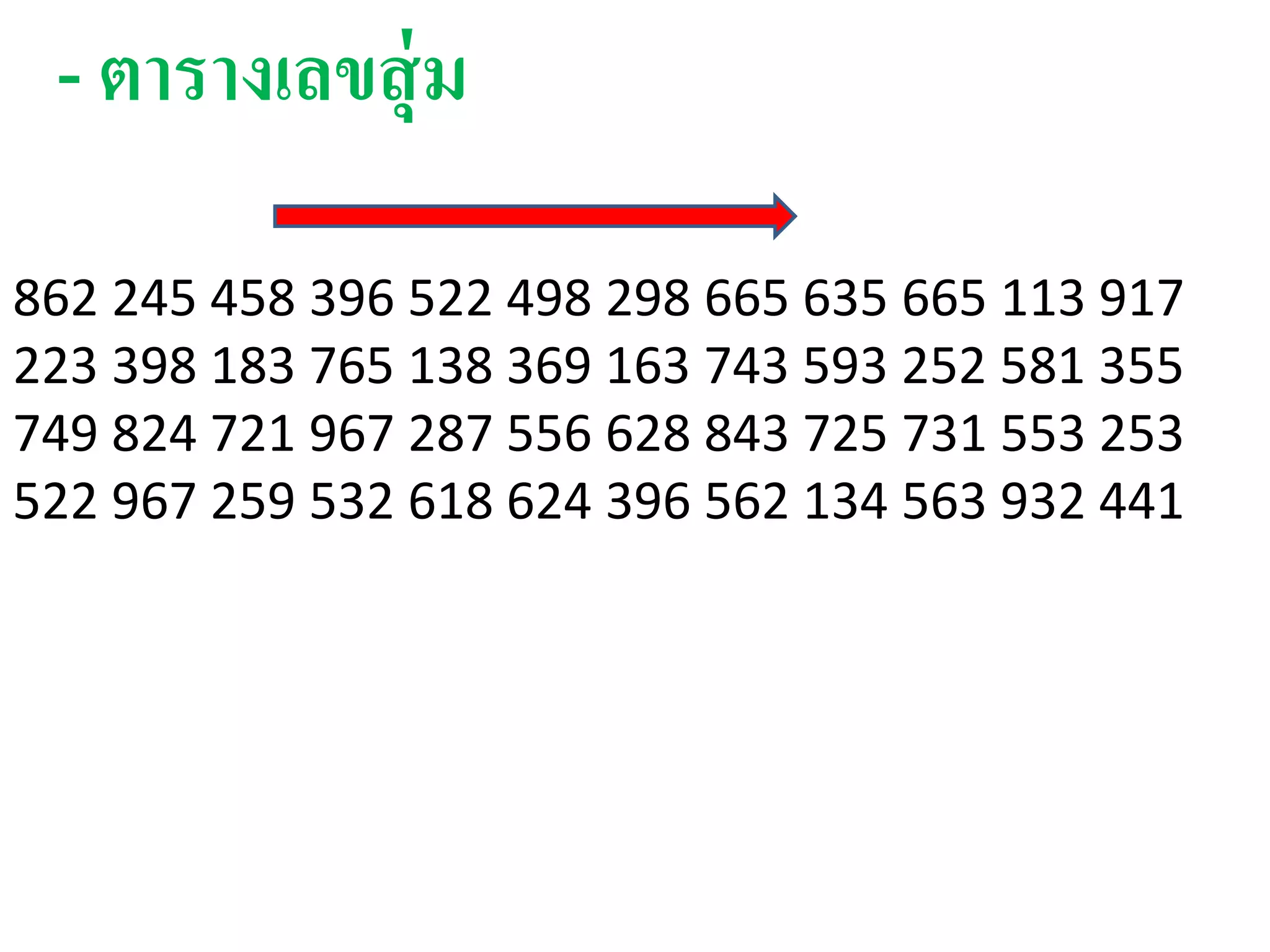 - ตารางเลขสุ่ม
862 245 458 396 522 498 298 665 635 665 113 917
223 398 183 765 138 369 163 743 593 252 581 355
749 824 721 967 287 556 628 843 725 731 553 253
522 967 259 532 618 624 396 562 134 563 932 441
 