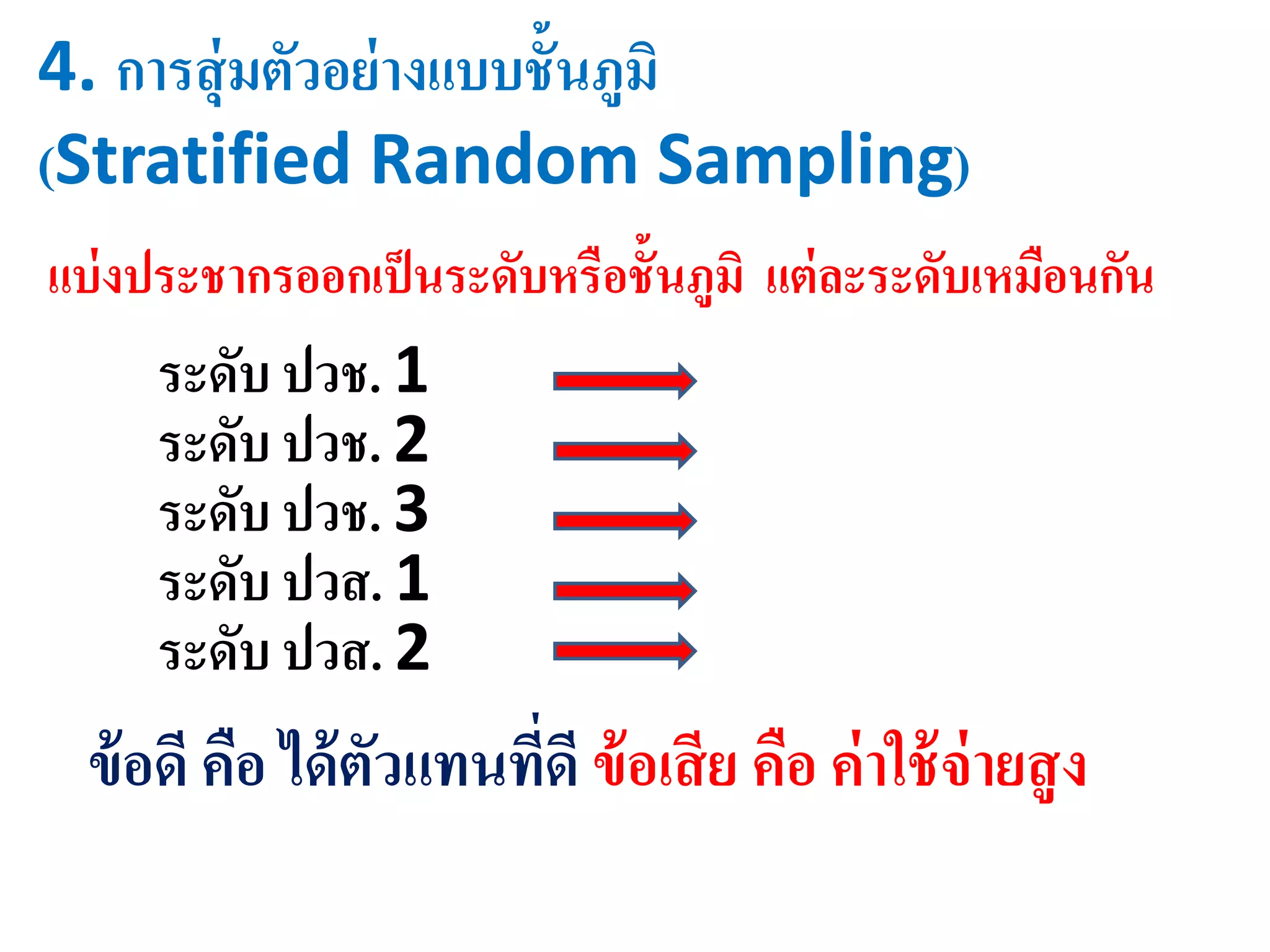 4. การสุ่มตัวอย่างแบบชั้นภูมิ
(Stratified Random Sampling)
แบ่งประชากรออกเป็นระดับหรือชั้นภูมิ แต่ละระดับเหมือนกัน
ระดับ ปวช. 1
ระดับ ปวช. 2
ระดับ ปวช. 3
ระดับ ปวส. 1
ระดับ ปวส. 2
ข้อดี คือ ได้ตัวแทนที่ดี ข้อเสีย คือ ค่าใช้จ่ายสูง
 