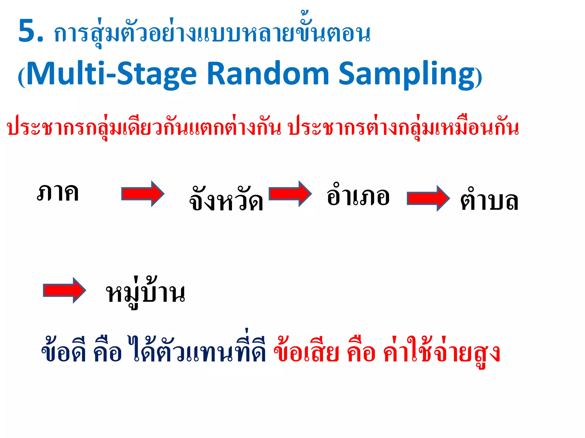 5. การสุ่มตัวอย่างแบบหลายขั้นตอน
(Multi-Stage Random Sampling)
ประชากรกลุ่มเดียวกันแตกต่างกัน ประชากรต่างกลุ่มเหมือนกัน
ภาค
ข้อดี คือ ได้ตัวแทนที่ดี ข้อเสีย คือ ค่าใช้จ่ายสูง
อาเภอจังหวัด ตาบล
หมู่บ้าน
 