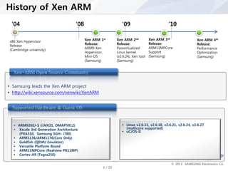 History of Xen ARM
   ‘04                                ‘08                        ‘09                         ‘10

                                            Xen ARM 1st       Xen ARM 2nd           Xen ARM 3rd                Xen ARM 4th
  x86 Xen Hypervisor
                                            Release:          Release:              Release:                   Release:
  Release
                                            ARM9 Xen          Paravirtualized       ARM11MPCore                Performance
  (Cambridge university)
                                            Hypervisor,       Linux kernel          Support                    Optimization
                                            Mini-OS           (v2.6.24), Xen tool   (Samsung)                  (Samsung)
                                            (Samsung)         (Samsung)


    Xen-ARM Open Source Community


  Samsung leads the Xen ARM project
  http://wiki.xensource.com/xenwiki/XenARM


   Supported Hardware & Guest OS


     ARM926EJ-S (i.MX21, OMAP5912)                               Linux v2.6.11, v2.6.18, v2.6.21, v2.6.24, v2.6.27
     Xscale 3rd Generation Architecture                            (multicore supported)
                                                                  uC/OS-II
        (PXA310, Samsung SGH- i780)
       ARM1136/ARM1176(Core Only)
       Goldfish (QEMU Emulator)
       Versatile Platform Board
       ARM11MPCore (Realview PB11MP)
       Cortex-A9 (Tegra250)

                                                                                               © 2011 SAMSUNG Electronics Co.
SW Platform Team.                                    3 / 22
 