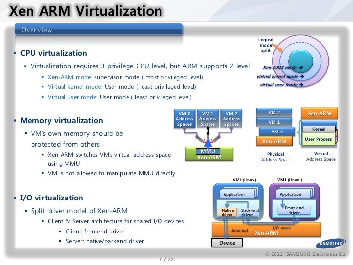 ARM Architecturebased System Virtualization Xen ARM open source sof…