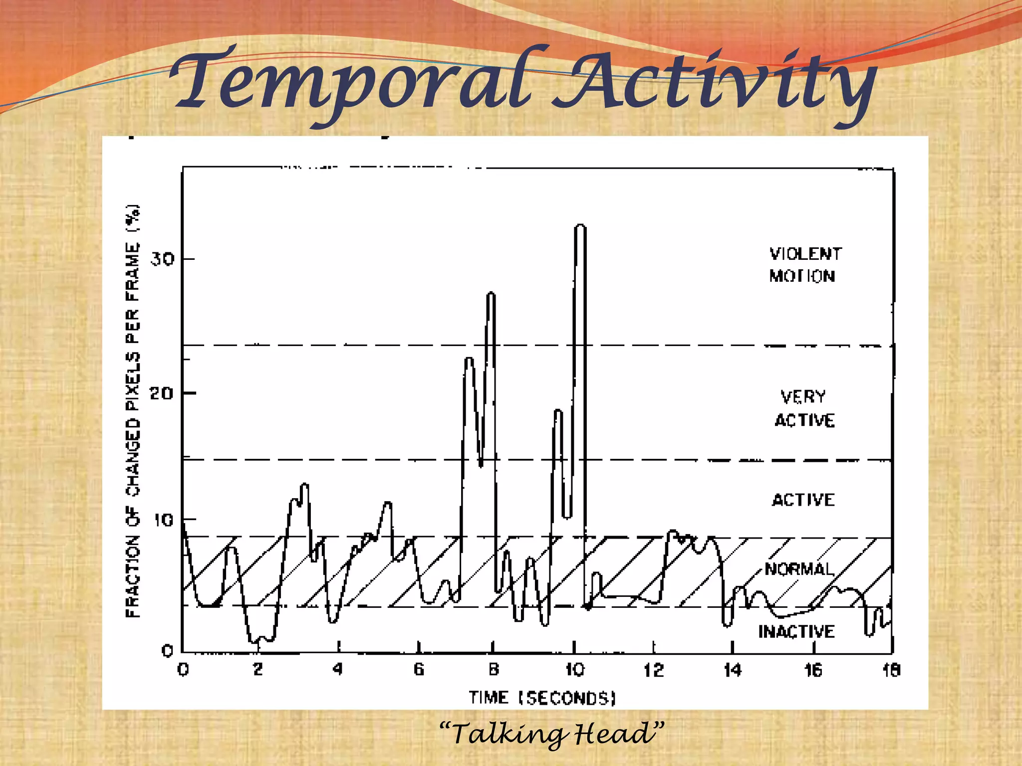 Temporal Activity




      “Talking Head”
 