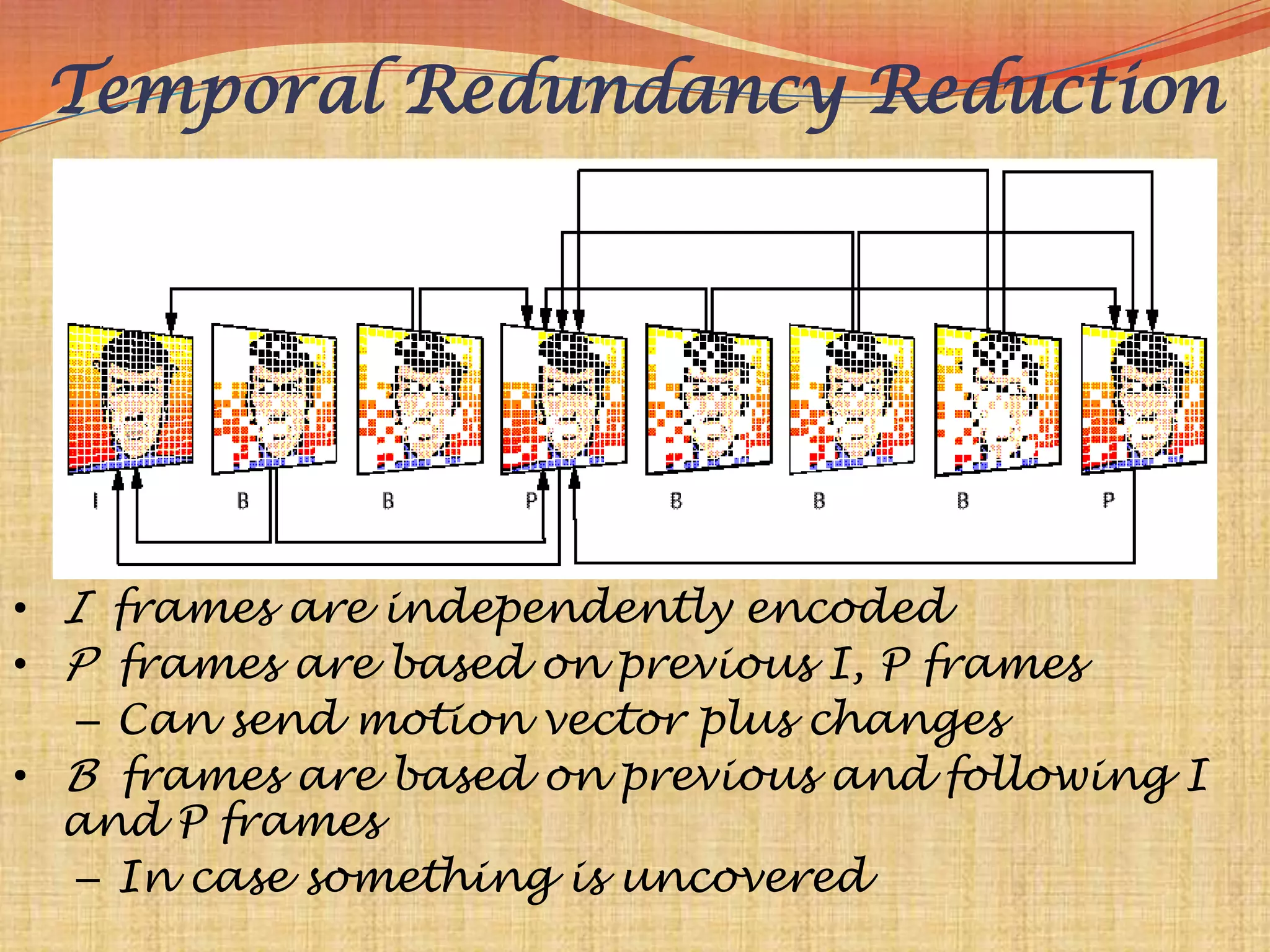 Temporal Redundancy Reduction




• I frames are independently encoded
• P frames are based on previous I, P frames
   – Can send motion vector plus changes
• B frames are based on previous and following I
  and P frames
   – In case something is uncovered
 