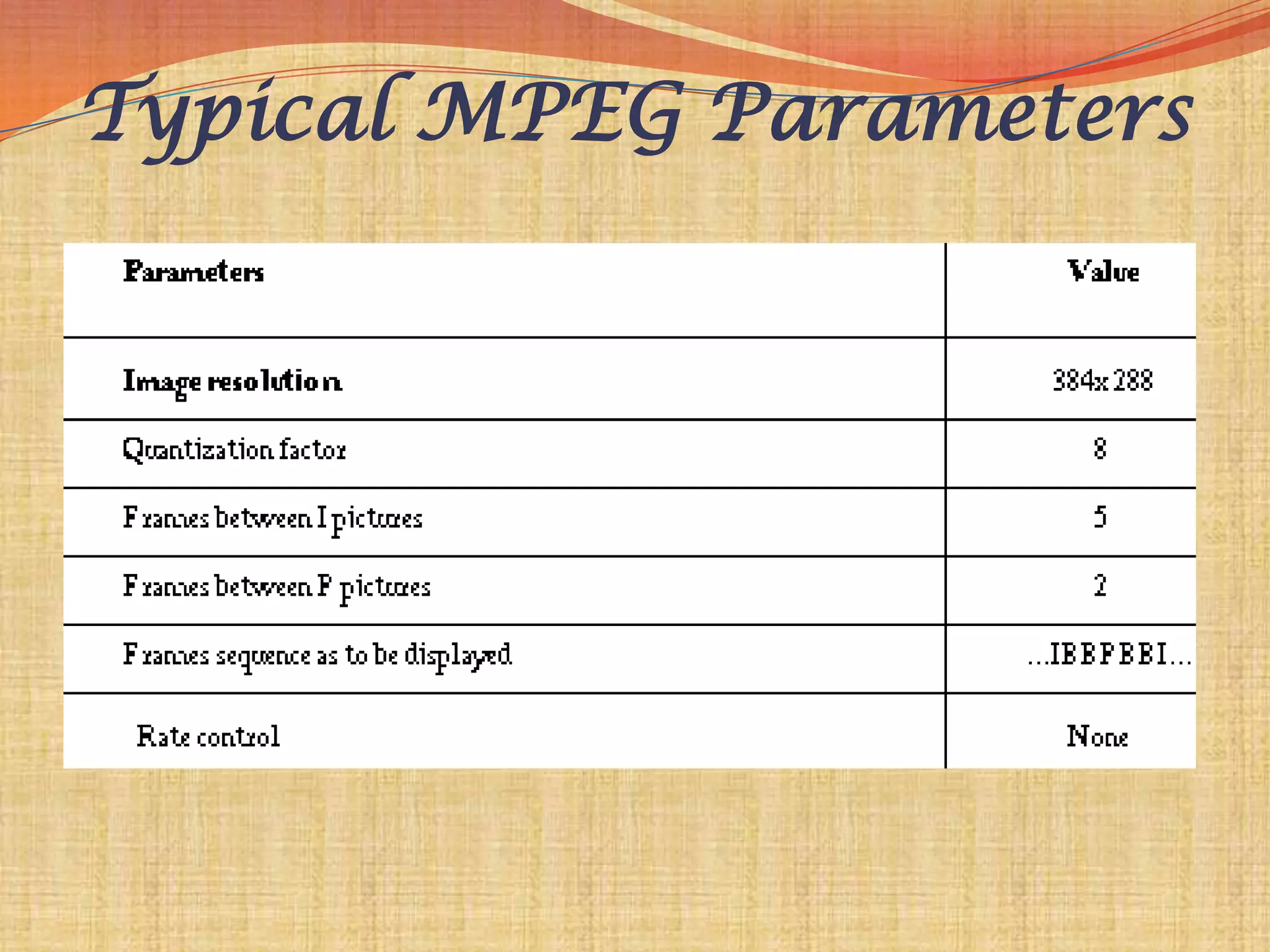 Typical MPEG Parameters
 