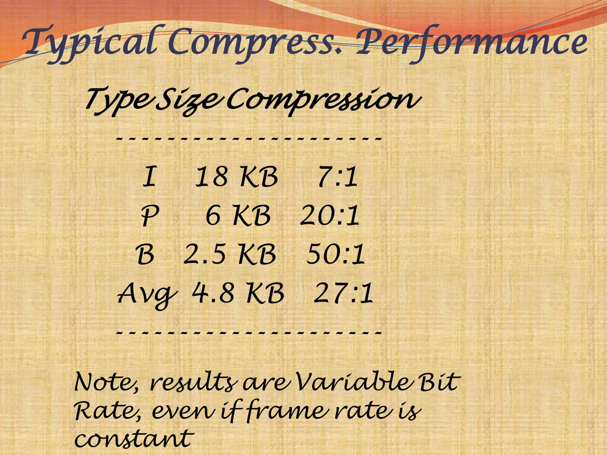 Typical Compress. Performance
   Type Size Compression
    ---------------------
      I 18 KB 7:1
      P    6 KB 20:1
      B 2.5 KB 50:1
     Avg 4.8 KB 27:1
    ---------------------
  Note, results are Variable Bit
  Rate, even if frame rate is
  constant
 