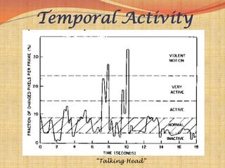 Temporal Activity




      “Talking Head”
 