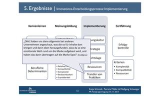 5. Ergebnisse | Innovations-Entscheidungsprozess: Implementierung
Kennenlernen	
  

Meinungsbildung	
  

Implemen6erung	
  

ForHührung	
  

Unternehmen	
  

Nutzungskultur	
  
„[Wir]	
  haben	
  uns	
  dann	
  allgemein	
  bei	
  anderen	
  
•  Ressourcen	
  
Unternehmen	
  angeschaut,	
  was	
  die	
  so	
  für	
  Inhalte	
  dort	
  
Persönliche	
  
•  Kultur	
  
bringen	
  und	
  dann	
  eben	
  herausgefunden,	
  dass	
  da	
  so	
  eine	
   Strategie	
  
Variablen	
  
emoConale	
  Welt	
  rund	
  um	
  die	
  Marke	
  aufgebaut	
  wird,	
  und	
  
haben	
  das	
  dann	
  übertragen	
  auf	
  die	
  Marke	
  Opel.“	
  (knallgrau)	
  	
  	
  

Erfolgs-­‐
kontrolle	
  

Rechtslage	
  

InnovaCon	
  
Beruﬂiche	
  
Determinanten	
  

Kriterien	
  

• RelaCver	
  Vorteil	
  
• KompaCbilität	
  
• Komplexität	
  
• Beobachtbarkeit	
  
• Erprobbarkeit	
  

Ressourcen	
  
Transfer	
  von	
  
PrakCken	
  

12

•  Komplexität	
  
•  KompaCbilität	
  
•  Ressourcen	
  

Katja Schmidt, Patricia Müller & Wolfgang Schweiger
PR-Fachgruppentagung | 01.11. 2013

 