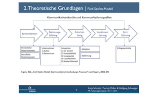 2. Theoretische Grundlagen | Fünf-Stufen-Modell
KommunikaConskanäle	
  und	
  KommunikaConsquellen	
  	
  

Kennenlernen	
  

Persönliche	
  
Determinanten	
  	
  
Beruﬂiche	
  
Determinanten	
  	
  

Meinungs-­‐
bildung	
  

Unternehmen	
  	
  
1)	
  Kultur	
  
2)	
  Ressourcen	
  

Entschei-­‐
dung	
  	
  

InnovaCon	
  
1)	
  rel.	
  Vorteil	
  
2)	
  KompaCbilität	
  
3)	
  Komplexität	
  
4)	
  Erprobbarkeit	
  
5)	
  Beobachtbarkeit	
  

Implemen-­‐
Cerung	
  

AdopCon	
  	
  

Fort-­‐
führung	
  

Erfolgskontrolle	
  

Ablehnung	
  	
  

Eigene	
  Abb.	
  „Fünf-­‐Stufen-­‐Modell	
  des	
  InnovaCons-­‐Entscheidungs-­‐Prozesses“	
  nach	
  Rogers,	
  2003,	
  171	
  	
  

5

Katja Schmidt, Patricia Müller & Wolfgang Schweiger
PR-Fachgruppentagung | 01.11. 2013

 