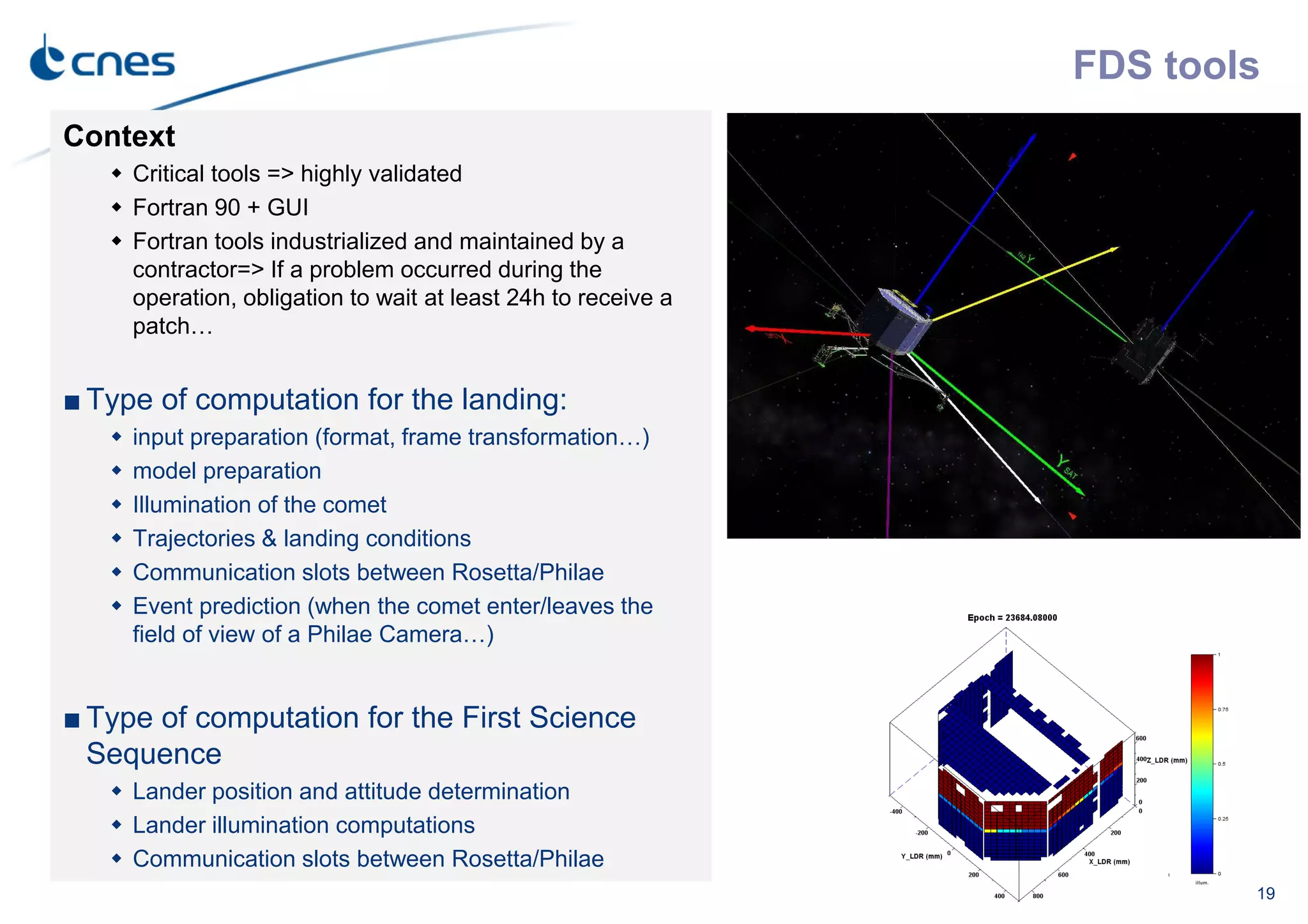 FDS tools
19
Context
Critical tools => highly validated
Fortran 90 + GUI
Fortran tools industrialized and maintained by a
contractor=> If a problem occurred during the
operation, obligation to wait at least 24h to receive a
patch…
■ Type of computation for the landing:
input preparation (format, frame transformation…)
model preparation
Illumination of the comet
Trajectories & landing conditions
Communication slots between Rosetta/Philae
Event prediction (when the comet enter/leaves the
field of view of a Philae Camera…)
■ Type of computation for the First Science
Sequence
Lander position and attitude determination
Lander illumination computations
Communication slots between Rosetta/Philae
 